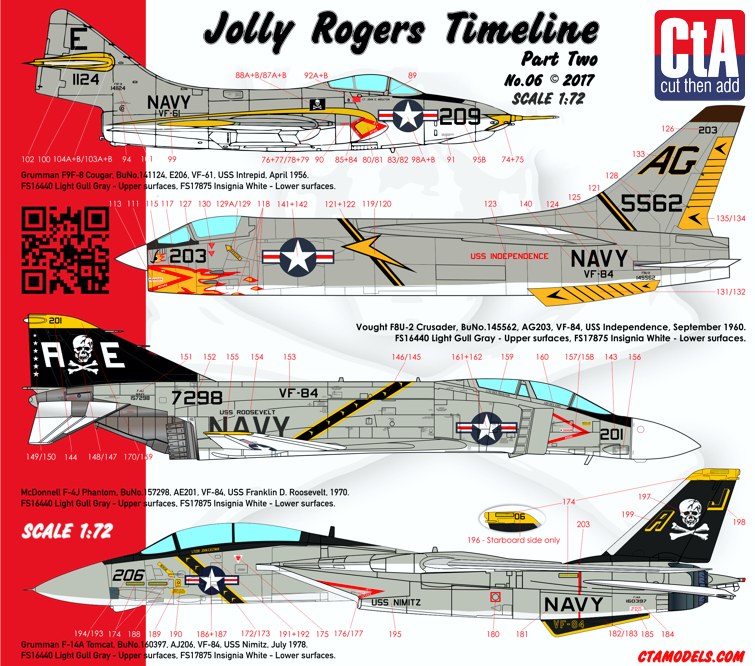 Cut then Add 1/72 "Jolly Rogers Timeline" Part Two